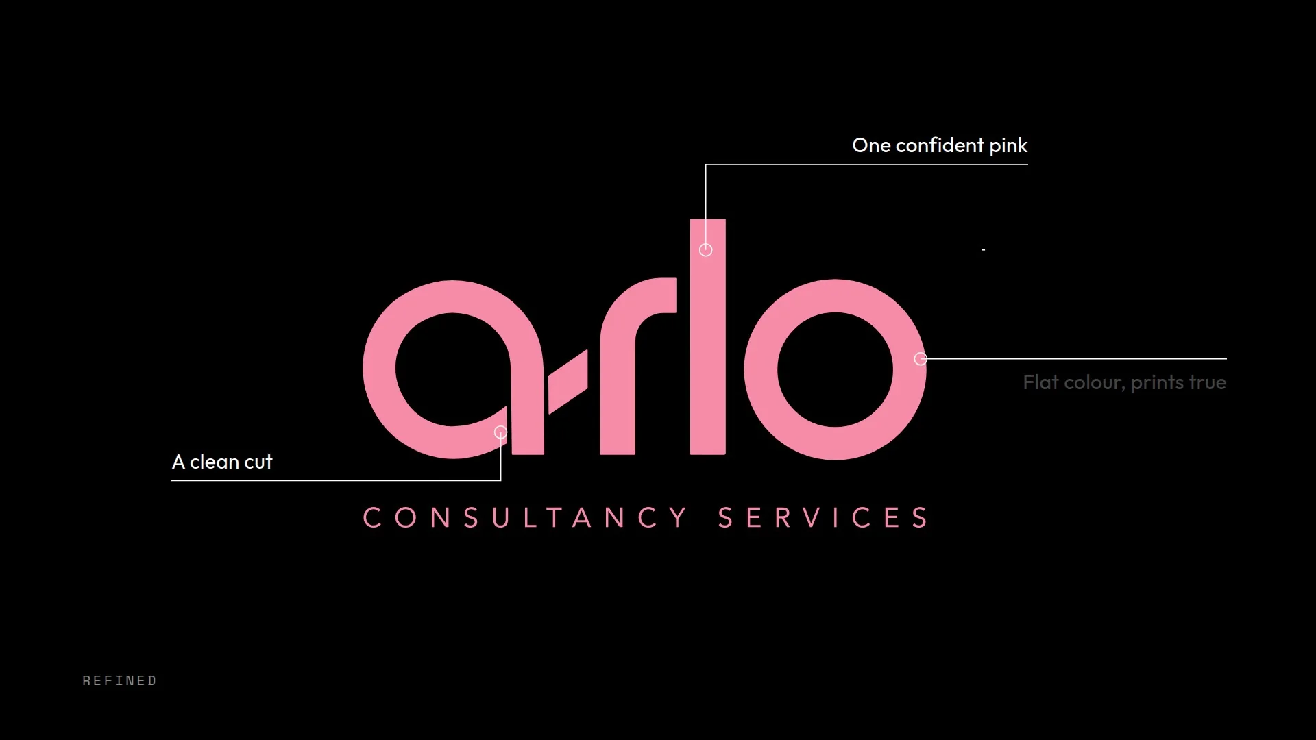 Refining the arlo logo and the making of the brand