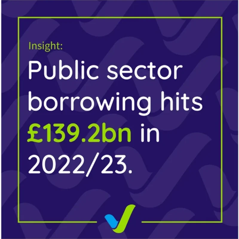 DebtView social media post designed by CJ Creates: an insight headline on public sector borrowing, in white and green on purple